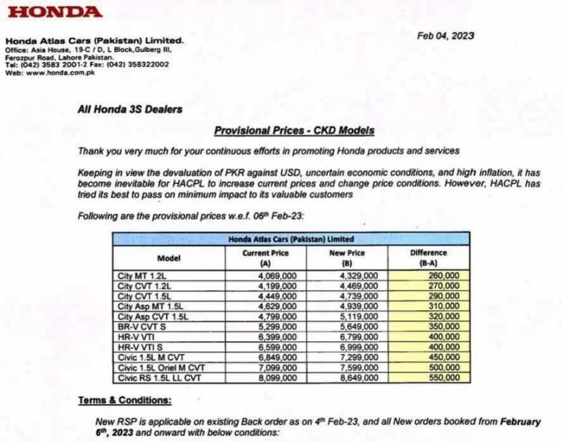 Honda Atlas raises car prices by up to Rs5lac (Check New Rates Here ...
