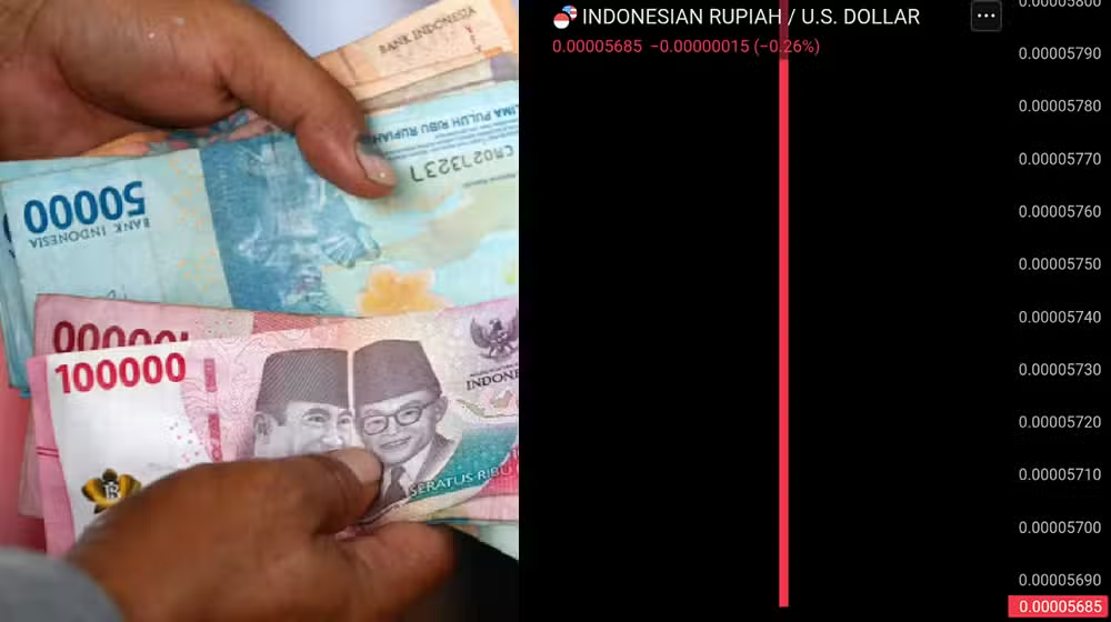 $57 Makes You a Millionaire in Indonesia After Rupiah Crash